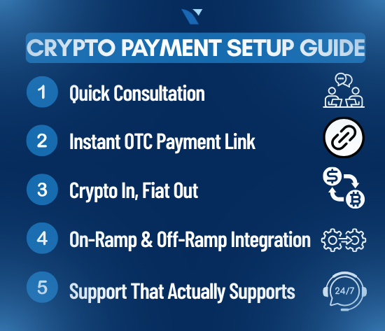 Crypto payment onboarding guide for businesses, presented by VirtualPay Capital 