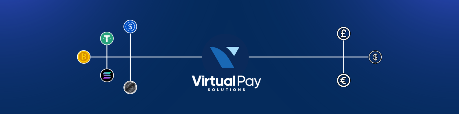 Crypto Payments for Businesses: A Step-by-Step Guide to Never Missing a High-Ticket Client Again
